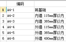 截面积