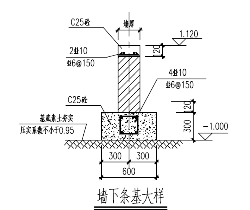 条基