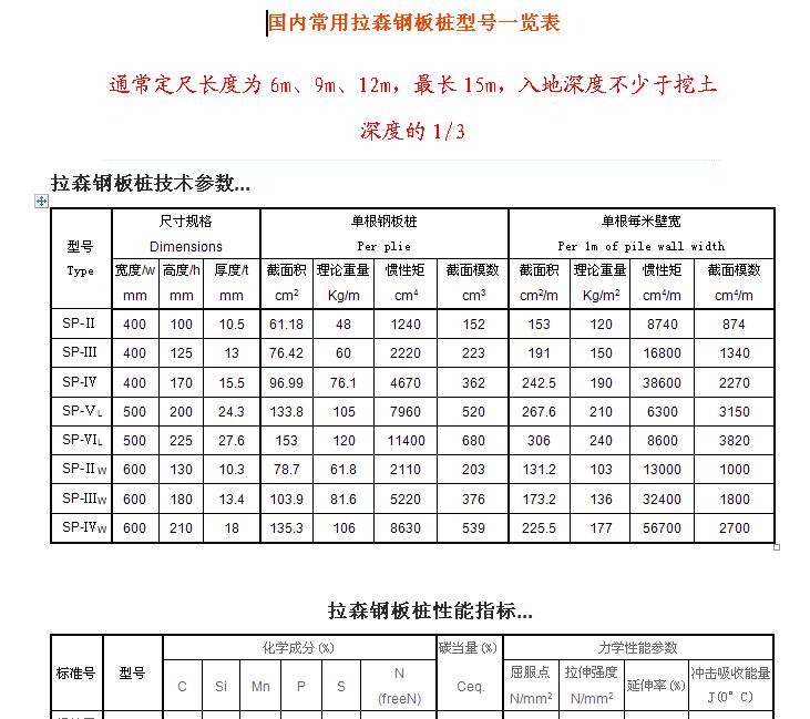 计算工程量