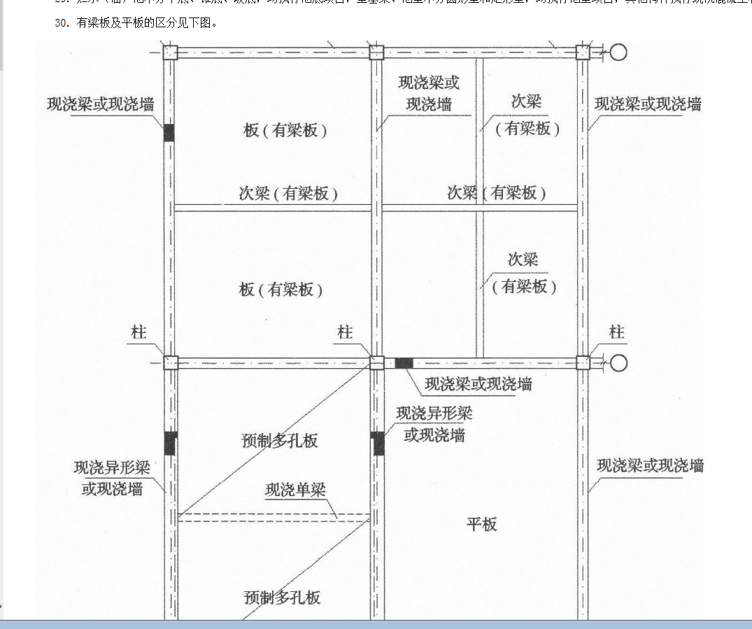 梁板