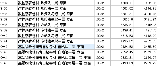 防水卷材