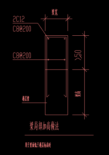 局部