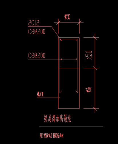 压墙筋