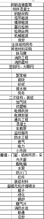 分包