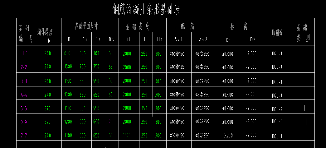 层底标高