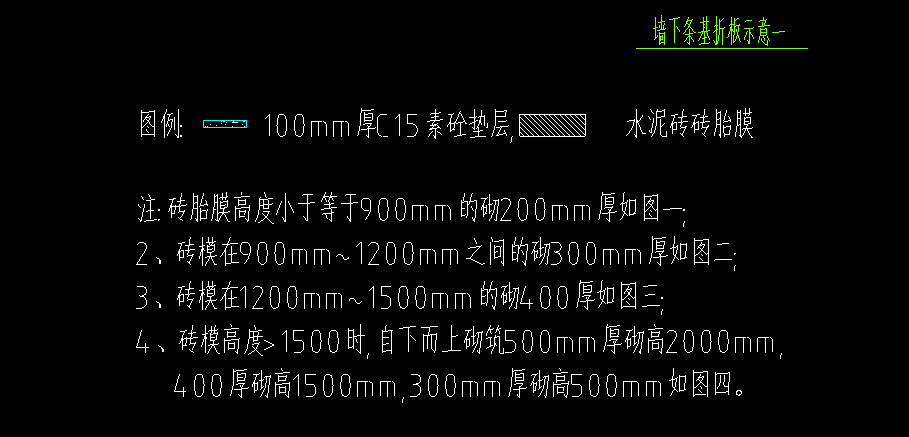 智能布置
