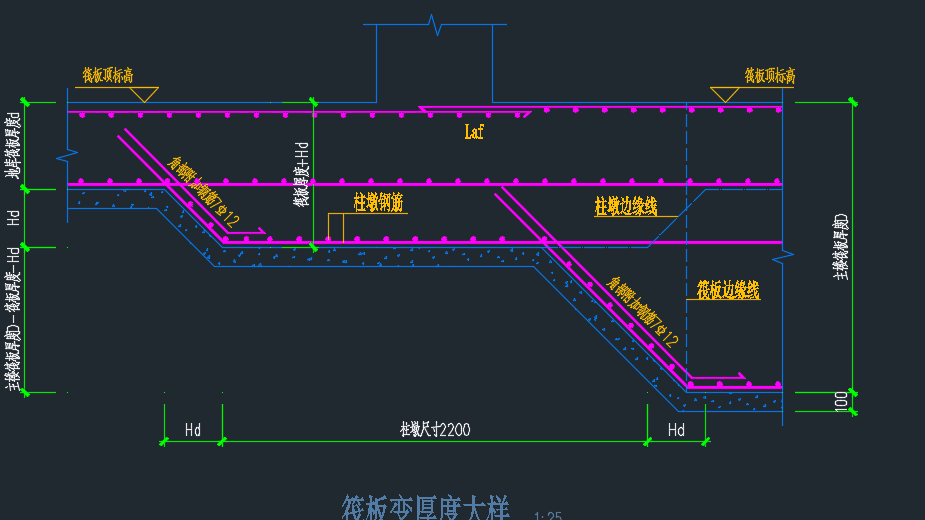 筏板变截面