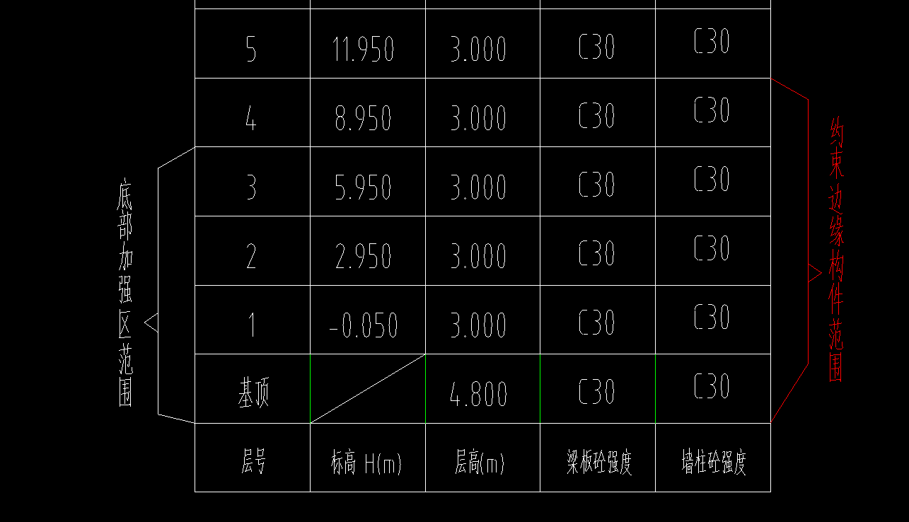 约束边缘构件