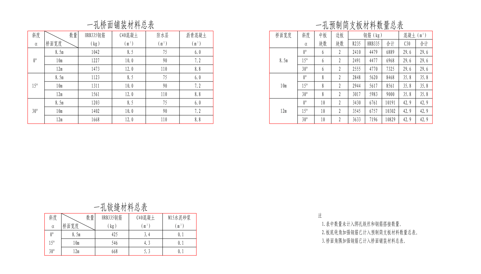 过桥梁