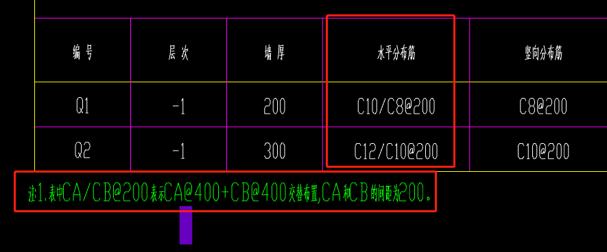 分布筋