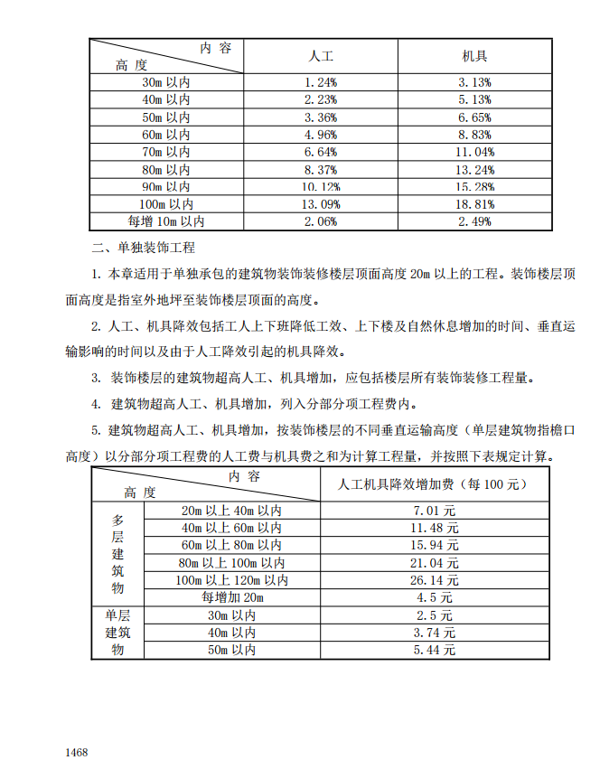 超高施工增加费