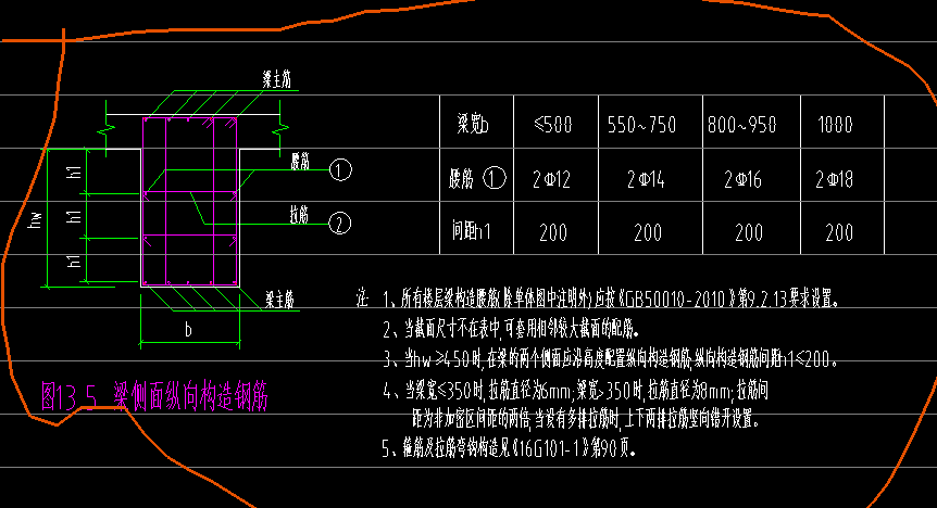 腰筋和拉筋