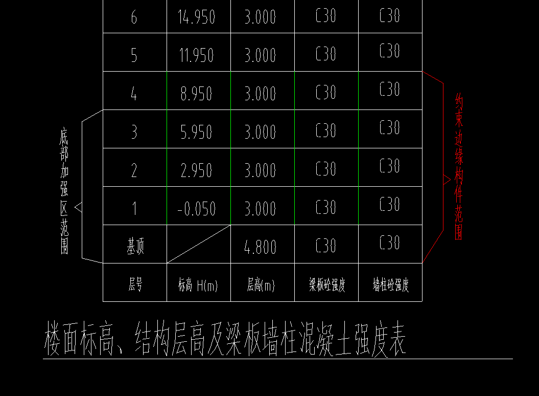边缘构件