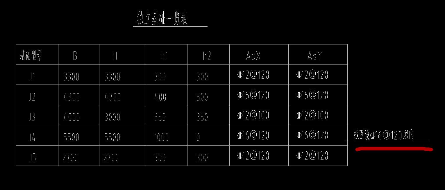 独基