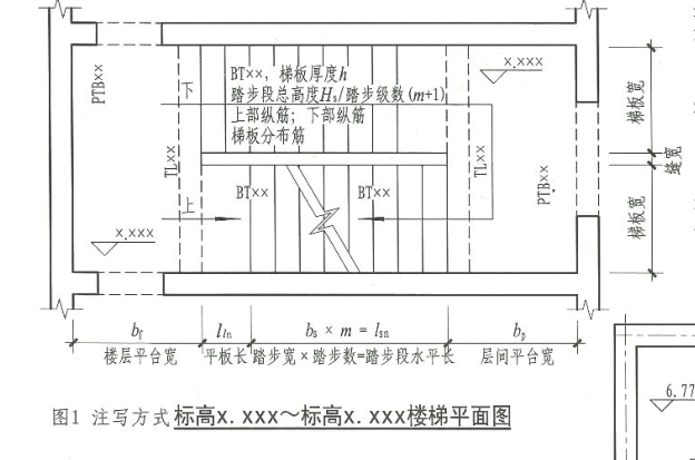 配筋