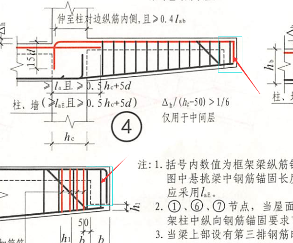 梁位置