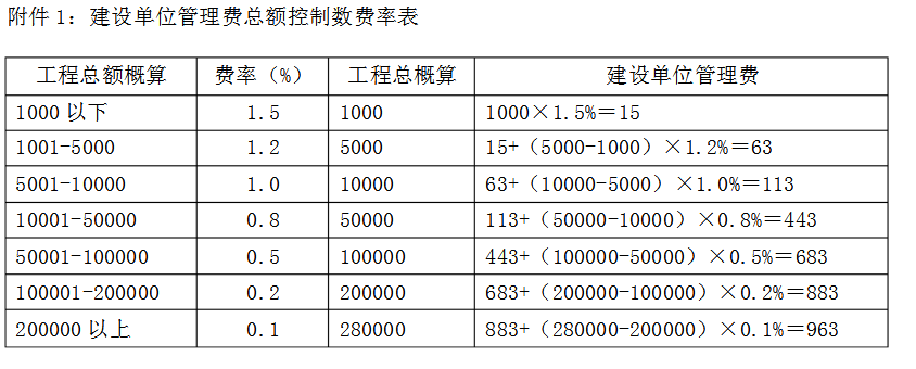 管理费