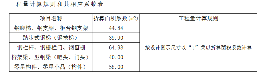 算量