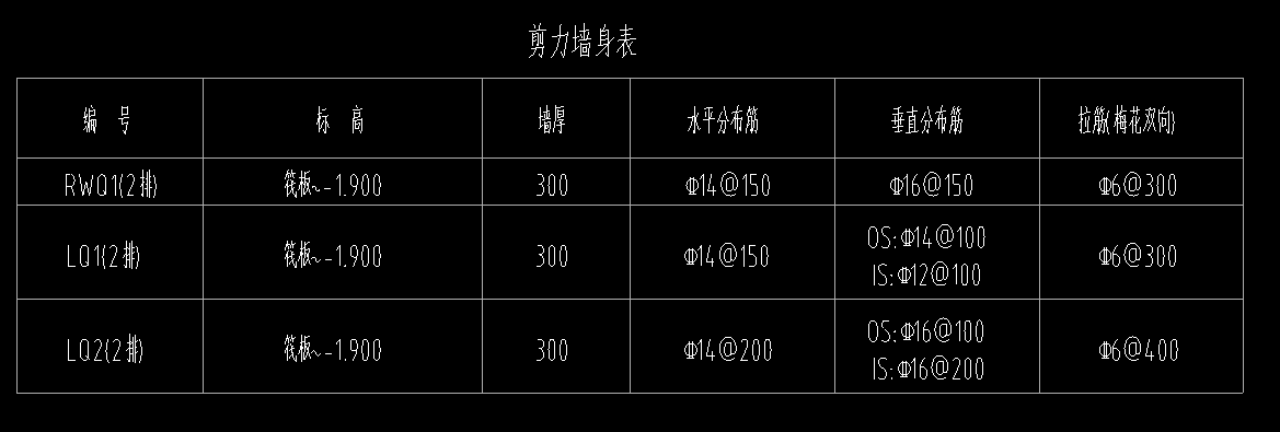附加钢筋