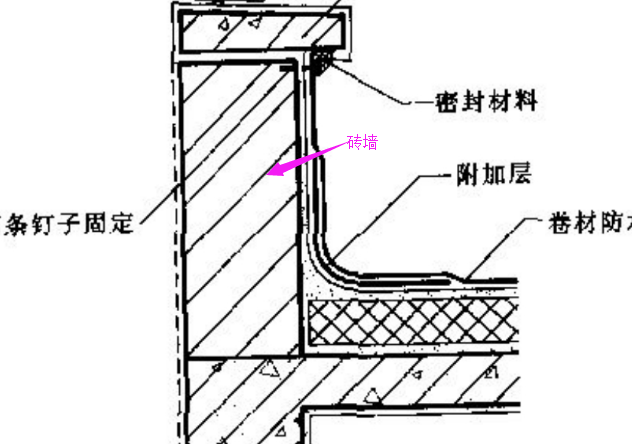 墙中间