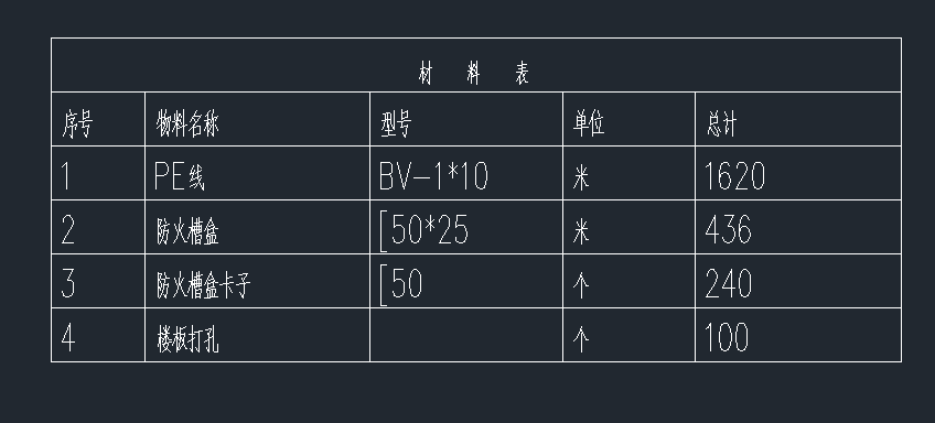 安装定额