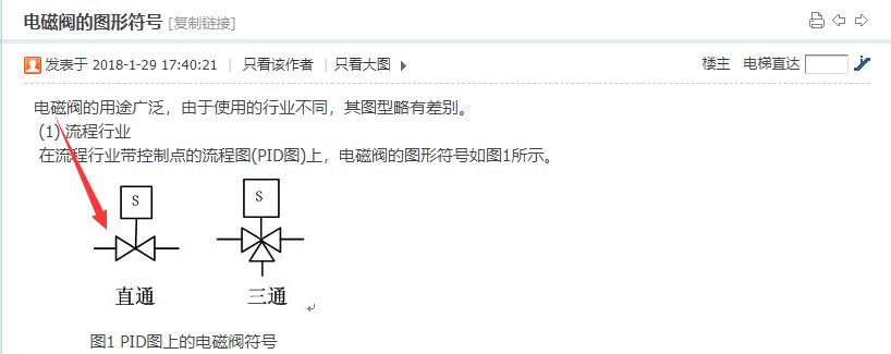答疑解惑