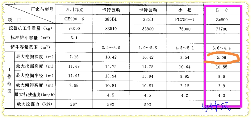 宽度