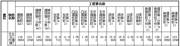 块料面积