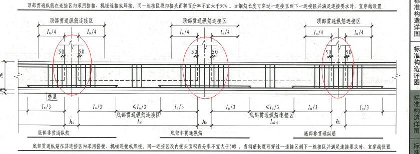 非贯通筋