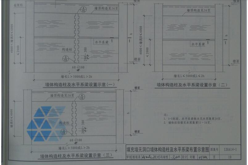 系梁