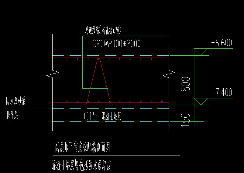 马凳筋