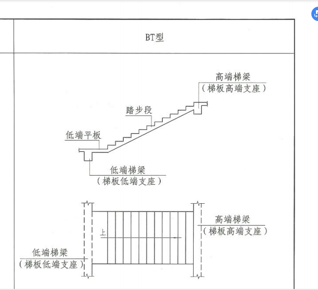 底部