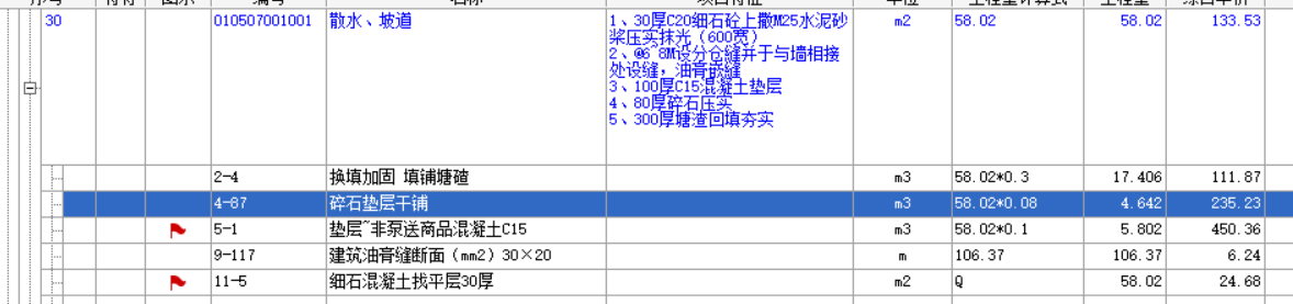 项目特征