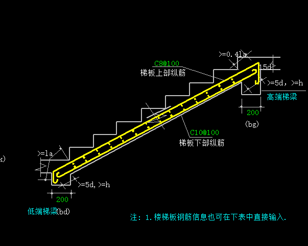 钢筋量