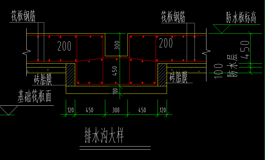 算量