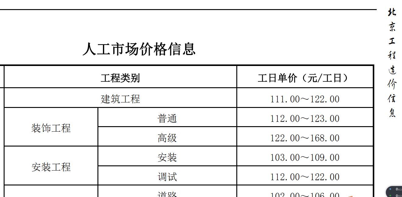 工程人工费