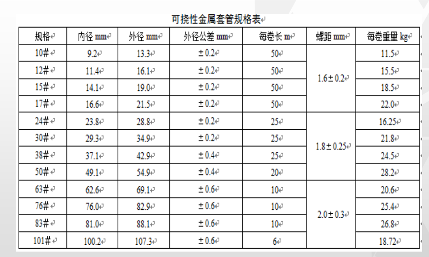 定额问题