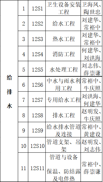 陕西省