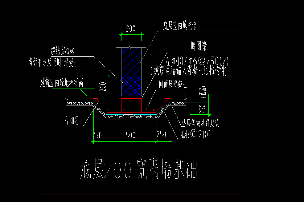 基础钢筋