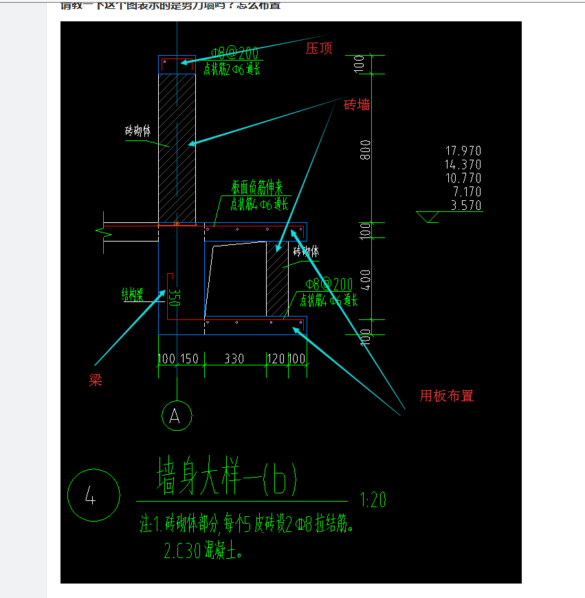 怎么布置