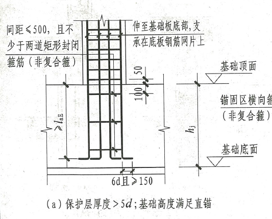 内箍