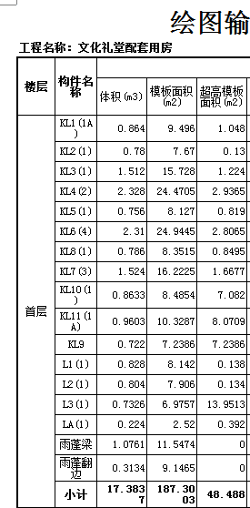 模板工