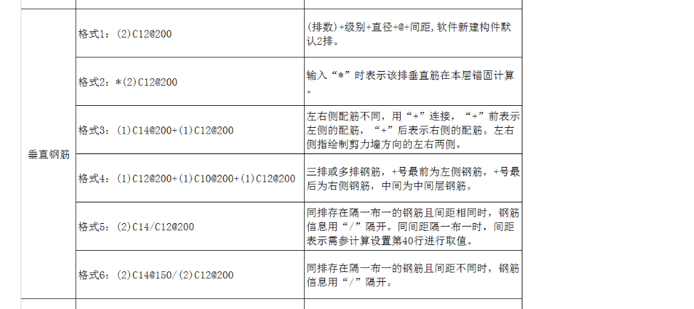 分布筋