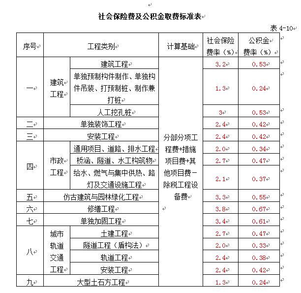 公积金取费