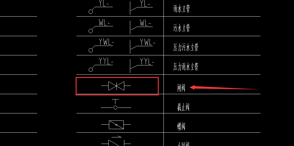 给水阀 图例图片