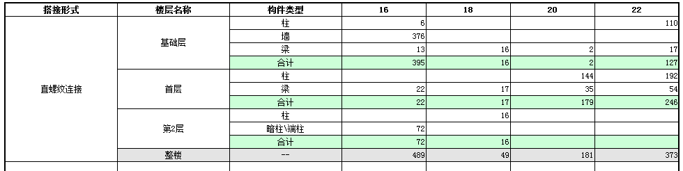 直螺纹连接