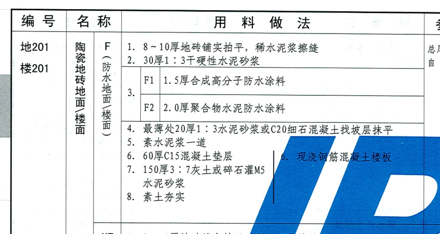 程量表达式