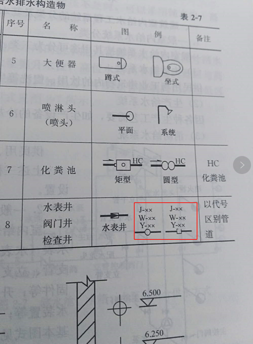 检查井