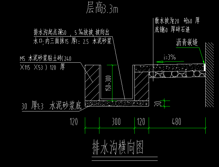 排水沟