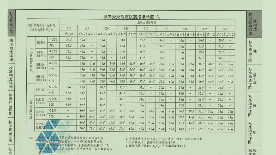 建筑行业快速问答平台-答疑解惑